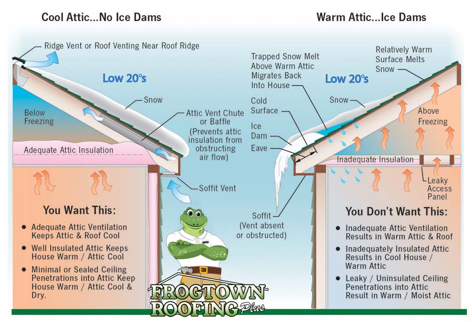Roof Ventilation Diagram